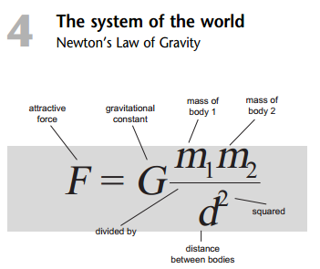 قانون جاذبه نيوتن